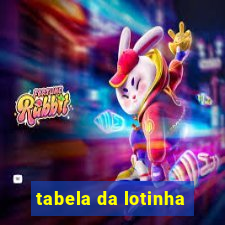 tabela da lotinha